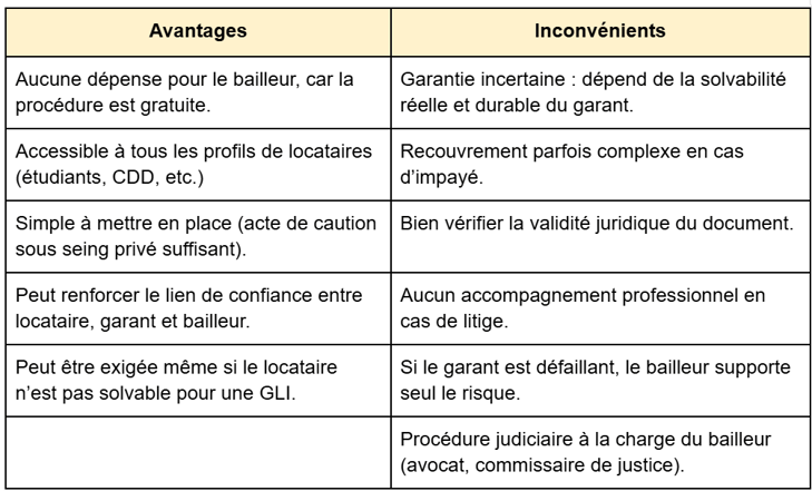 Avantages-inconvénients-caution-solidaire