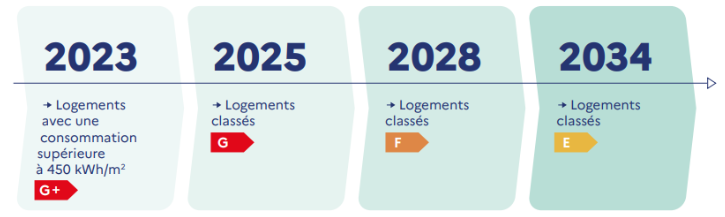 Calendrier-interdiction-location