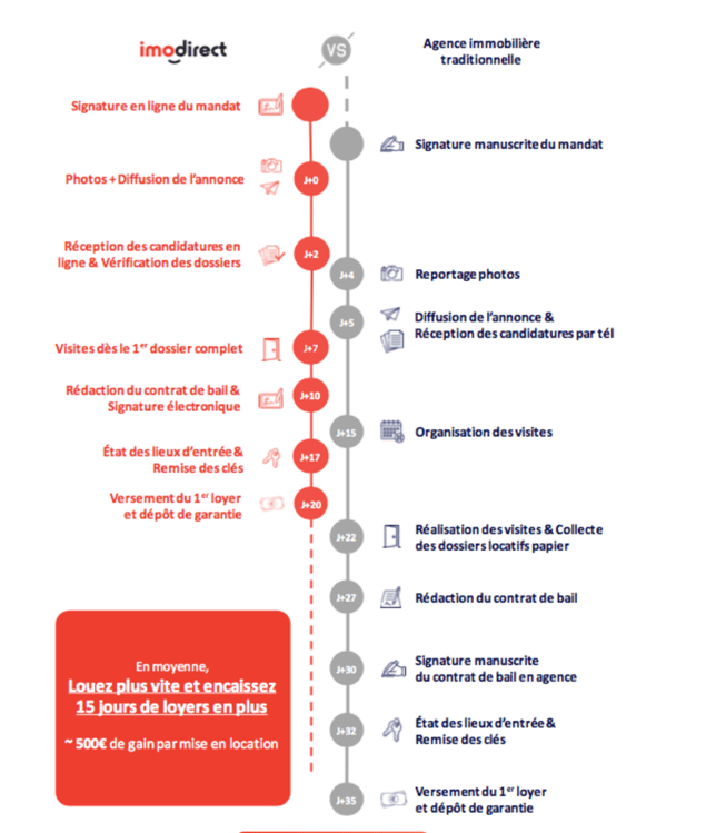 Gestion-locative-imodirect