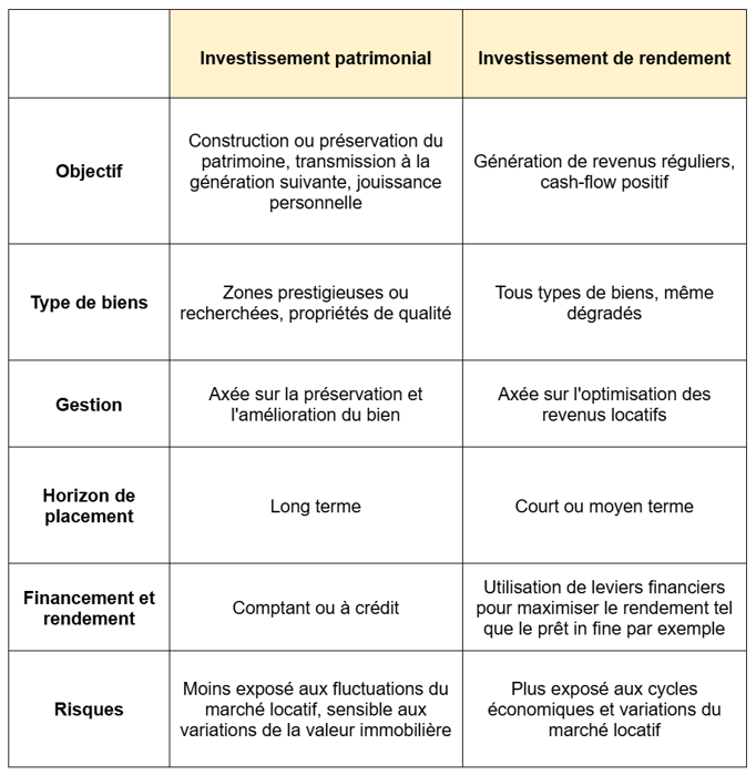 Immobilier-patrimonial-ou-de-rendement