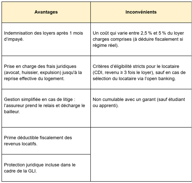 Tableau-avantages-inconvénient-GLI
