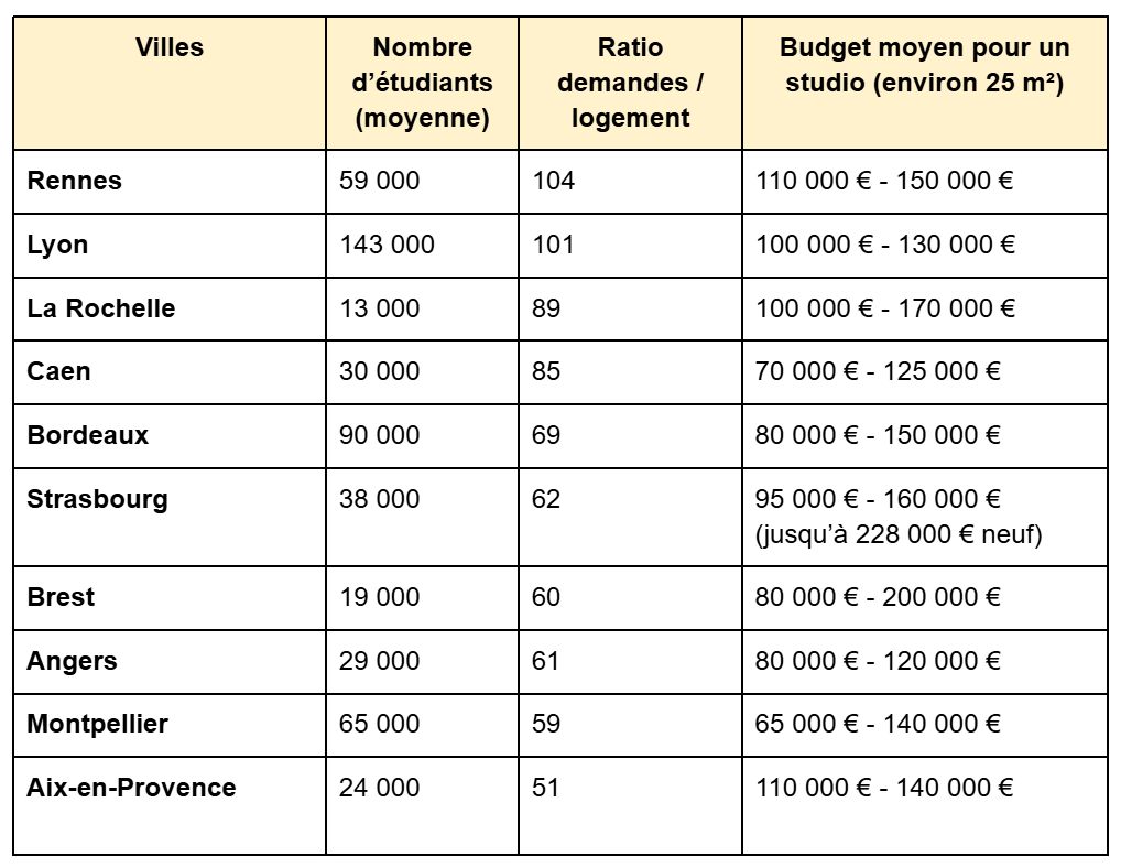 Tableau-etudiant
