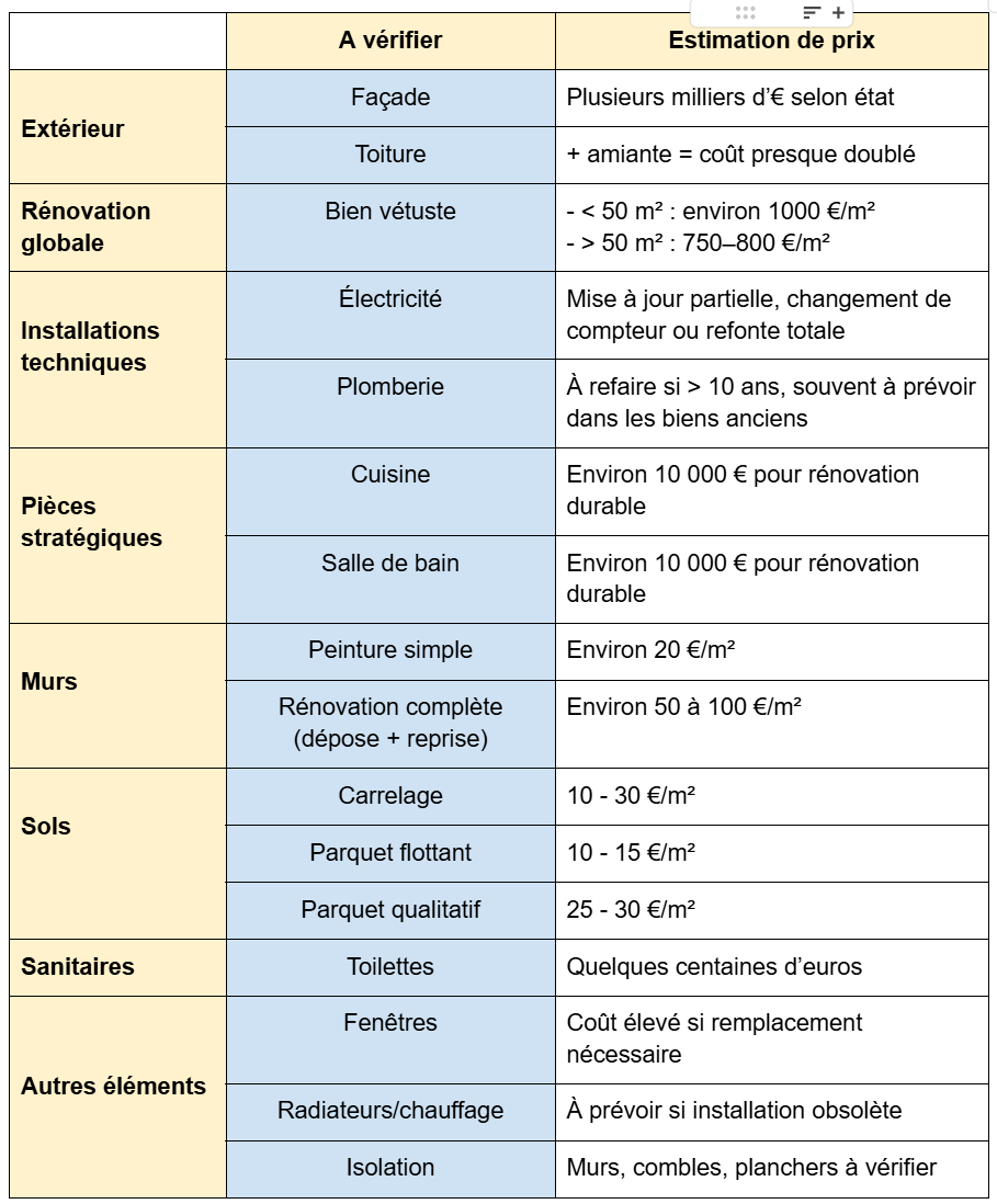Tableau-travaux