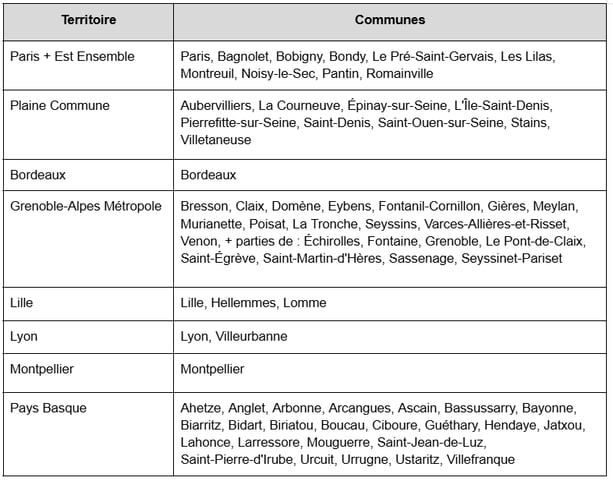 Villes plafonnement loyer