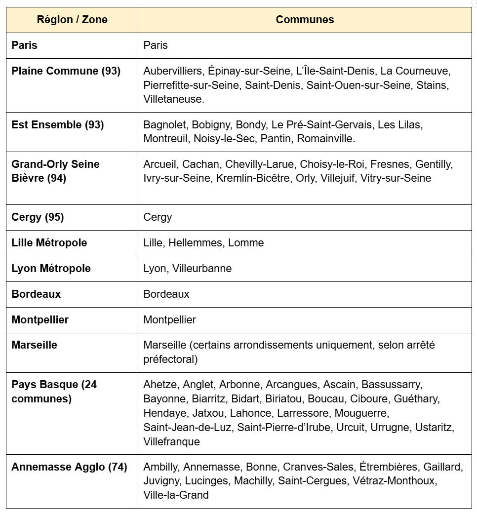 Villes-encadrement-local-loyers