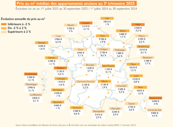 Les villes où les prix de l’immobilier ont le plus augmenté en 2025