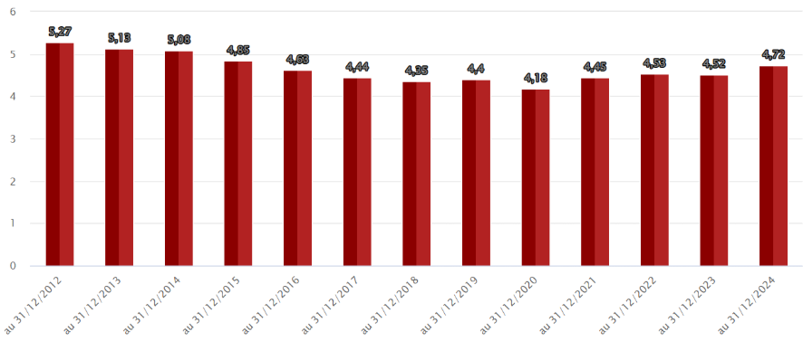 graph scpi 1