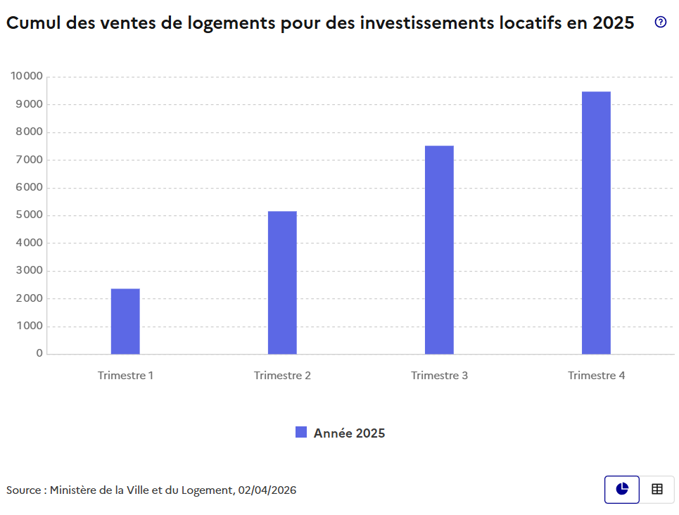 suivi objectifs relance logement