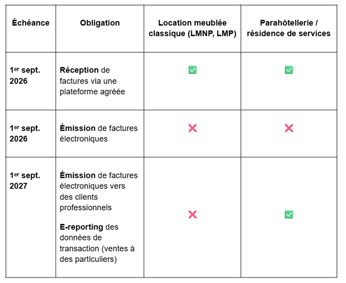 tableau-facturation electronique
