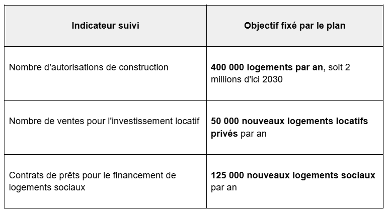 tableau-objectif-plan-relance-logement